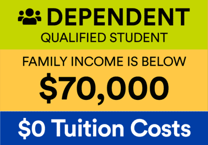 Graphic: A qualified dependent student whose annual family income is below $70,000 pays $0 Tuition Costs.
